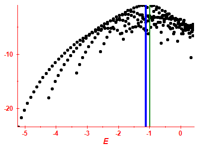 Strength function log